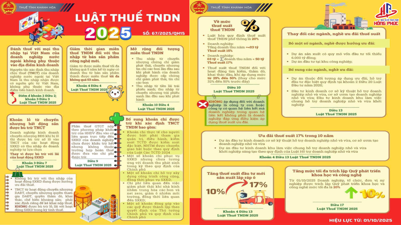 Luật Thuế Thu Nhập Doanh Nghiệp 2025 - Có Hiệu Lực Từ 01/10/2025 Luật Thuế TNDN Mới 2025_Hồng Phúc